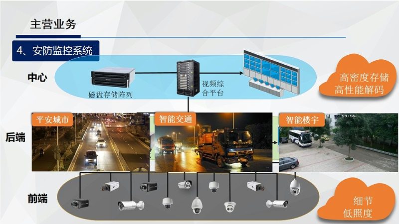 化工园区周界报警系统维护：五大关键点保障安全稳定