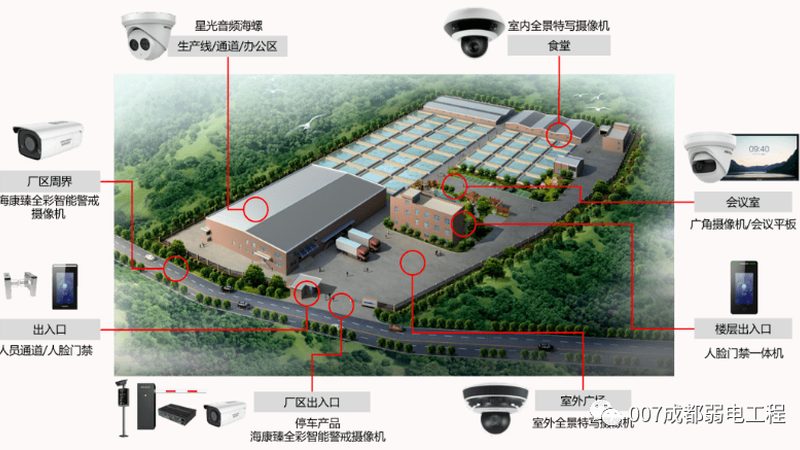 学校门禁系统安装预算：如何合理规划与评估**